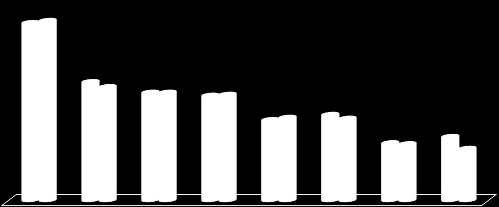 TEO RINKOS DALYS PAGAL PAJAMAS 92.8% 93.9% 62.0% 59.4% 56.5% 56.5% 54.9% 55.4% 42.2% 43.4% 42.9% 44.9% 30.1% 29.6% 33.4% 27.