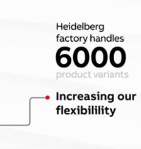 ABB s Heidelberg factory of today Našumą padidino 3X Fabrikas gamina 6000 skirtingų produktų su viena