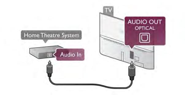 Prijunkite Naudokite HDMI laid! nam" kino sistemai (NKS) prie televizoriaus prijungti. Galite prijungti Philips Soundbar arba NKS su integruotu disk" grotuvu. Arba galite naudoti SCART laid!