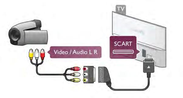 Jeigu j#s$ vaizdo kameroje yra tik vaizdo (CVBS) ir garso L / R i"vesties lizdai, naudokite vaizdo-garso L / R per'jimo % SCART adapter%, kad kamer! gal'tum'te prijungti prie SCART lizdo.