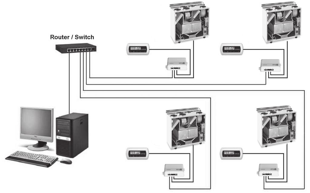LT 3. TINKLO SUJUNGIMO PAVYZDŽIAI Prijungimas per Ethernet tinklą 3a pav.