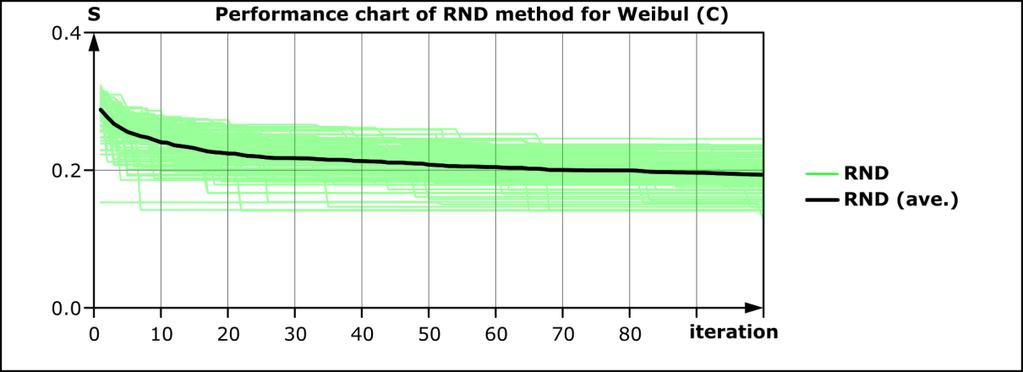 36 2.3 pav. RND metodo veikimas, aproksimuojant fazinį skirtinį (A). Pastaba: žalsvos linijos vaizduoja atskirus testus, juoda linija vidurkį. 2.4 pav.