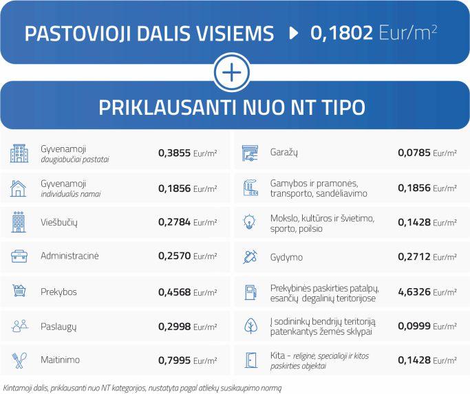 Iš surinktų rinkliavos lėšų Vilniaus miesto savivaldybė padengs ne tik atliekų surinkimo, bet ir visos atliekų tvarkymo sistemos sąnaudas: sąvartynų eksploatavimą, senų sąvartynų uždarymą, atliekų