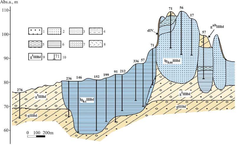LIETUVOS GEOLOGIJOS TARNYBOS 2014 METŲ VEIKLOS REZULTATAI LITHUANIAN GEOLOGICAL SURVEY 2014 YEAR ANNUAL REPORT Lapių keiminės terasos ir keiminio masyvo geologinė sandara ir slūgsojimo sąlygos