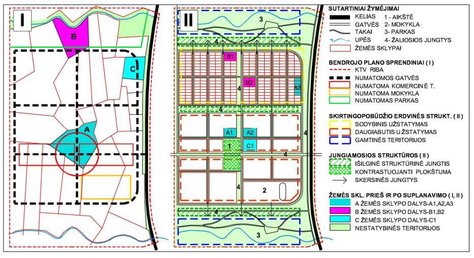 Konsoliduoto teritorinio vieneto (KTV) planavimo principų realizavimo schema miesto vietovėse: I teritorija prieš suplanavimą su pažymėtais pagrindiniais aukštesnio