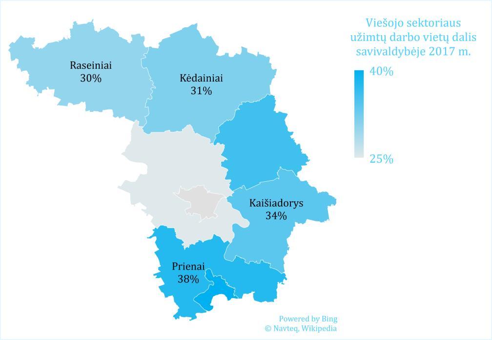 33 užimtų darbo vietų, tačiau joje buvo tik 9 proc. darbdavių. Šie darbdaviai išsiskyrė didžiausiu Kauno apskrityje vidutiniu darbo vietų skaičiumi 31.
