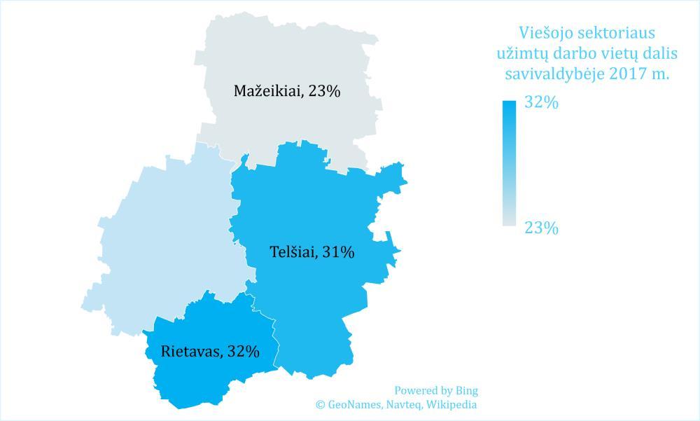 40 Telšių apskrityje registruota 63 tūkst. užimtų darbo vietų, kurios sudaro apie 4 proc. visų Lietuvoje užimtų darbo vietų. Samdomų darbuotojų, kurie 2017 m.