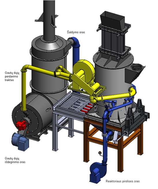 Termocheminių (dujinimo, pirolizės, karbonizacijos) procesų MTEP darbai