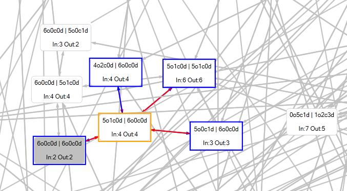 3.2.3 PLYŠINĖS JUNGTIES 12 KONEKSINŲ 3 BŪSENŲ MODELIO TYRIMAS Šio modelio sugeeruotas grafas yra pavaizduotas (3.21 pav).