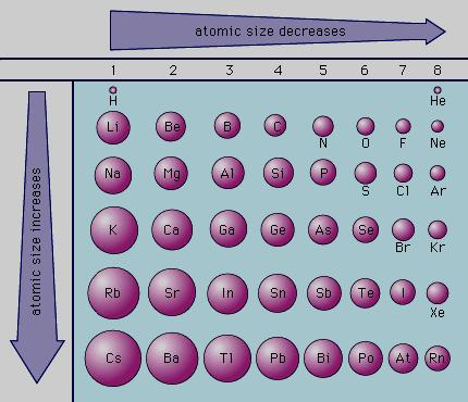 paviršius. Au atomo skersmuo 2.9Å Atomų dydžiai skiriasi.
