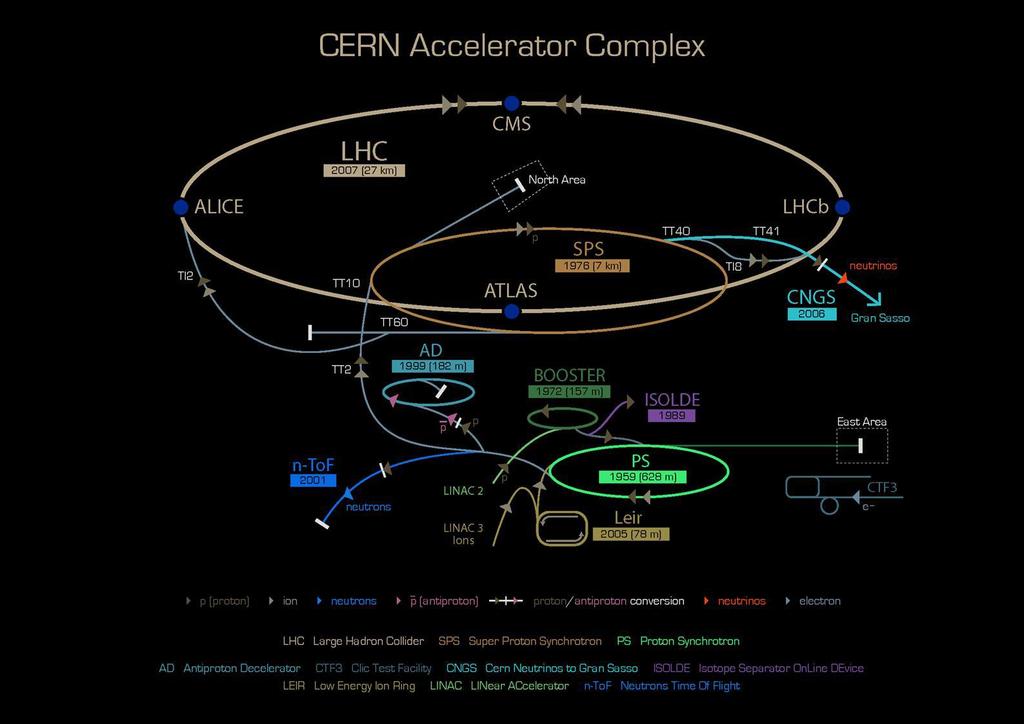 CERN o greitintuvų schema 2016.11.08 A.
