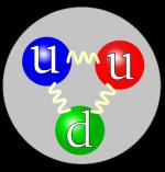 Nukleonų struktūra Protonų ir neutronų kvantinių skaičių aprašymui užtenka 3 valentinių kvarkų Jei tai tiesa, didelės energijos elektronų netamprios sklaidos reakcijos skerspjūvis turėtų būti SLAC