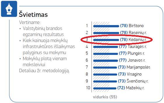 Lietuvos savivaldybių indeksas vertybinis indeksas, matuojantis, kiek ir kaip Lietuvos savivaldybėse yra užtikrinama žmogaus ekonominė laisvė.