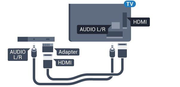 DVI į HDMI Scart Jei vis dar turite įrenginių, kuriuose yra tik DVI jungtis, juos galite jungti prie bet kurios HDMI jungties naudodami DVI HDMI adapterį. SCART tai geros kokybės jungtis.