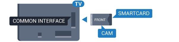 4.2 CAM su lustine kortele CI+ CI+ Šis televizorius yra paruoštas CI+ sąlyginei prieigai.