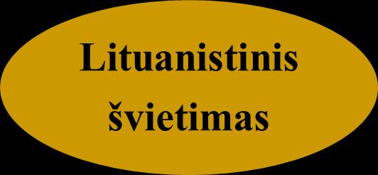 Lituanistinio švietimo užsienyje veiklos