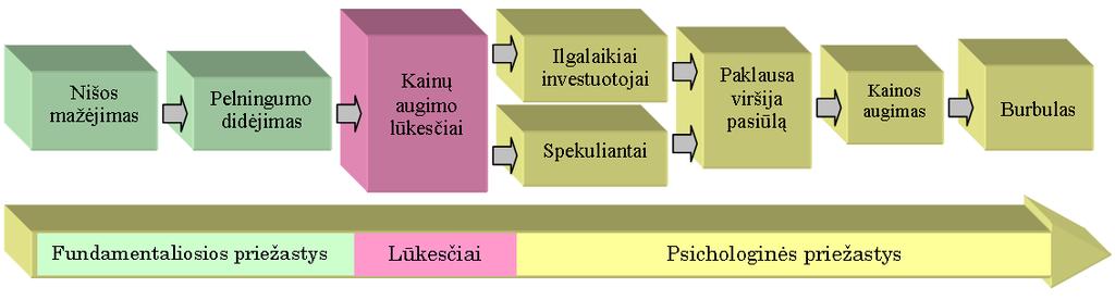 dvejetainio pasirinkimo sandorio reikšmė