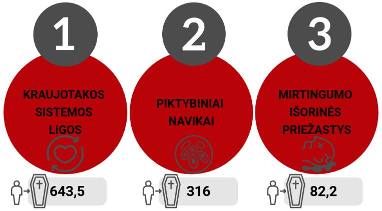 ) buvo užfiksuotas Vilniaus miesto savivaldybėje ir siekė 819,6. 4.4.1.6. pav. Sergančių asmenų skaičius, tenkantis tūkstančiui gyv., 2018 m. (asm.) bei jo kitimo dinamika 2015 2018 m. (proc.