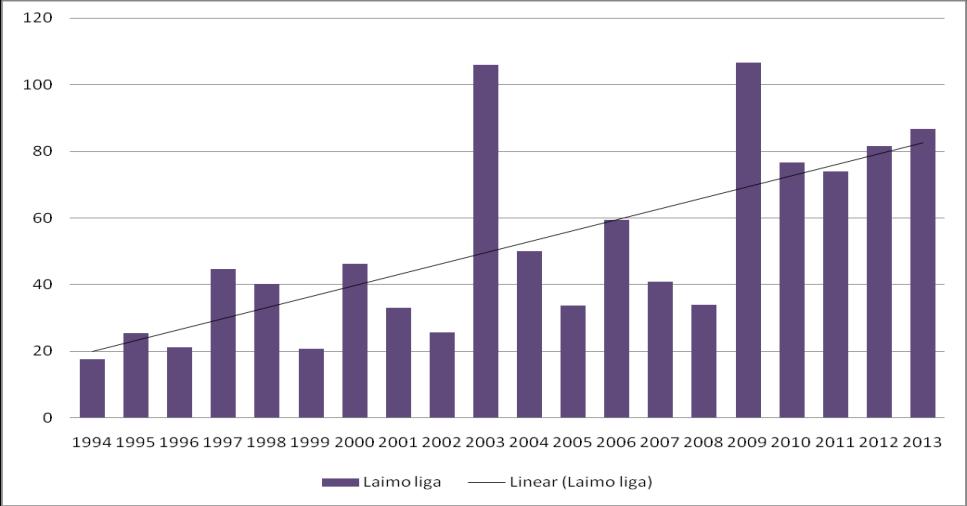 8 16.5. Sergamumo erkiniu encefalitu didėjimas pastebimas nuo 1993 m. Įvairiose Europos šalyse sergamumo rodikliai per šį laikotarpį padidėjo nuo 2 iki 17 kartų.
