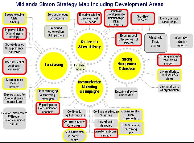 Approach Design-Analysis & Evaluation Internal analysis External analysis Strategic options VIA: Vision in Actionstrategy map with development areas Resource Audit Stakeholder