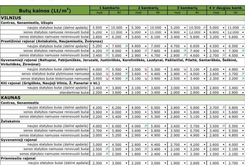 lt/rinkos_apzvalga/baltic-apartment-price-index-june- 2014/?