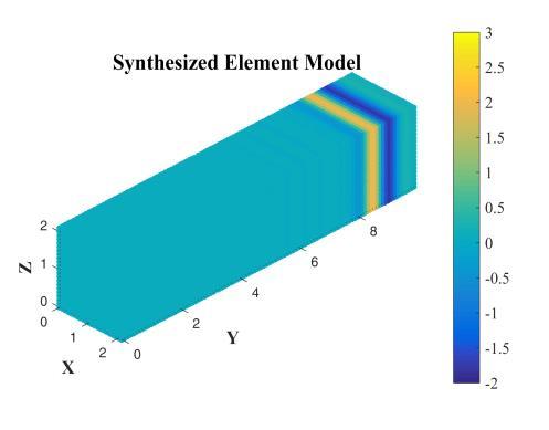 Synthesis of 2D and 3D High Order Finite Elements for Short Acoustic Wave Simulation Modelio sudarymas Modeliavimas Modeliavimo rezultatai ir jų