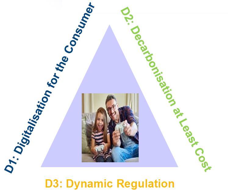 Energetikos reguliuotojų strategija 3D (1) D1.