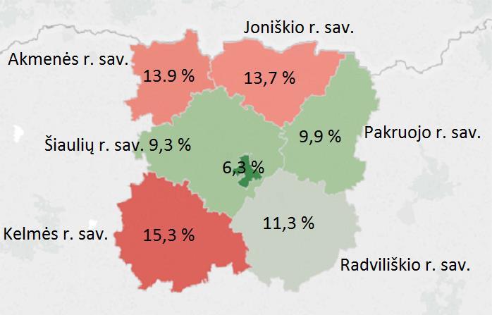 6 Didžiausios emigracijos priežastys, kaip ir visoje Lietuvoje, yra šios: ekonominės (nedarbas, atlyginimų skirtumai, geresnės ir didesnės įsidarbinimo užsienyje galimybės), socialinis nesaugumas,