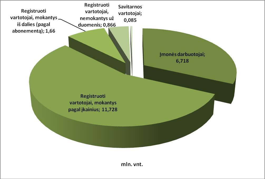 33 Duomenys apie Nekilnojamojo turto registro centriniame duomenų banke atliktus vartotojų veiksmus nuo 2011 m. sausio 1 d. iki 2013 m. gruodžio 31 d.