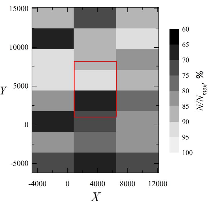 paviršinio žvaigždžių tankio skirtumai SDSS duomenų lauke.