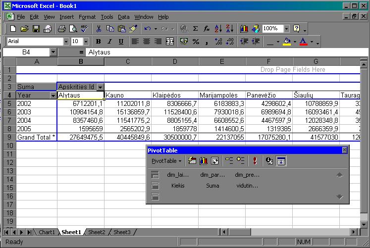 aprašyti laboratoriniame darbe Nr 3. 62 pav. OLAP duomenys MS Excel aplinkoje UŽDUOTYS 1. Sukurti produktų medžio ir mok jimo tipų dimensijas. 2.