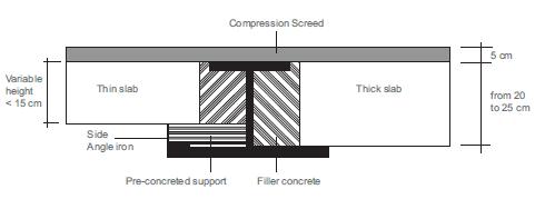 31 pav. Detalė su skirtingų storių perdangos plokštėmis [8] 3. Eksploatavimo įrangos įrengimas po grindimis.