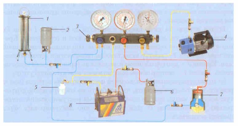 87 Įrenginio pajungimo universali schema, skirta vakuumo sudarymui, šaldymo agento užpildymui ir pašalinimui 1. Užpildymo cilindras 2. Užpildymo balionas 3.