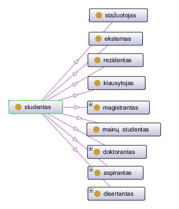 127 ŠM terminų ontologiją sudaro 465 bendrosios sąvokų klasės (žr. 2 priedą) 91, kurių hierarchija sukurta pasitelkus apibrėžiamųjų kontekstų atpažinimo modelius (plačiau žr. Bielinskienė et al.