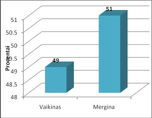 3.2. Kiekybinio tyrimo respondentų charakteristika Duomenys rinkti Šiaulių, Radviliškio, Pakruojo bei Panevėžio miestų mokyklose.