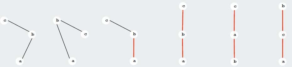 Prieš laikrodžio rodyklę Duoti trys taškai a, b, c. Ar laužtė a-b-c yra prieš laikrodžio rodyklę?