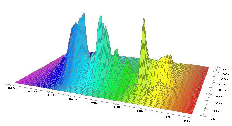 spektrograma iki regeneracijos metodo ASK pritaikymo [9].