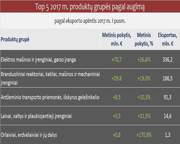 MAŠINOS IR ĮRENGIMAI Lietuviškos kilmės prekių rinkų apžvalga MAŠINŲ IR ĮRENGIMŲ PRAMONĖS KASMETINIS STABILUS AUGIMAS ŽYMIMAS SOLIDŽIU ŠUOLIU Per metus m. augusi 6,9%, o m.