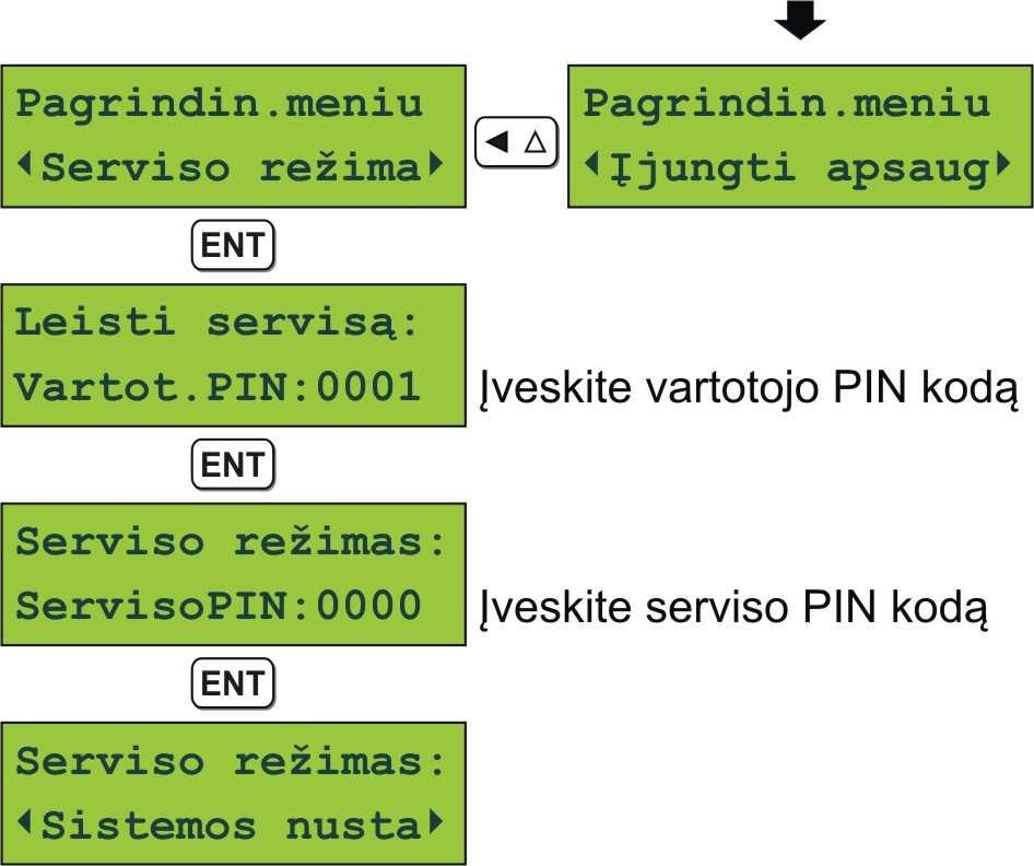 3. SERVISO REŽIMAS 3.1. Serviso režimo leidimas/uždraudimas Sistema programuojama esant serviso režime.