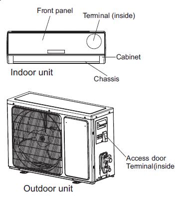 Vidaus prietaisas: priekinė panelė išvadas (viduje) dėžė blokas. Išorės prietaisas: priėjimas prie išvado durelių (viduje).