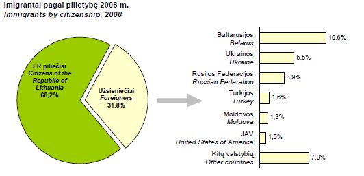 Lentelė Nr. 11 Šaltinis. Statistikos departamento prie Lietuvos Respublikos Vyriausybės duomenys 2008.