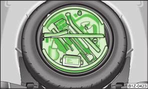 Automobilio įrankiai pav. 147 Bagažinė: vieta automobilio įrankiams Automobilio įrankiai ir domkratas su lipduku patalpinti į plastmasinę dėžę atsarginiame rate» pav.