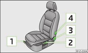 Priekinių sėdynių nustatymas rankiniu būdu Priekinių sėdynių nustatymas elektra pav. 40 Sėdynės nustatymo rankiniu būdu naudojimosi elementai saugumo nurodymus puslapyje 53.