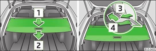 Suvyniojamas bagažinės uždangalas (Combi) ATSARGIAI Leistinas kintamo bagažinės dugno krovumas yra 75 kg. Erdvė po kintamu bagažinės dugnu gali būti naudojama daiktų patalpinimui.