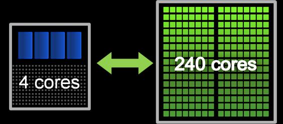 CPU ir GPU naudojimas Paprastai abiejų rūšių įrenginiai egzistuoja kartu ir bendrą