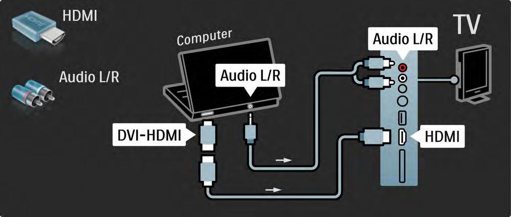 5.4.5 Televizorius vietoje kompiuterio monitoriaus 2/3 Kompiuterį prie HDMI junkite naudodami DVI į HDMI