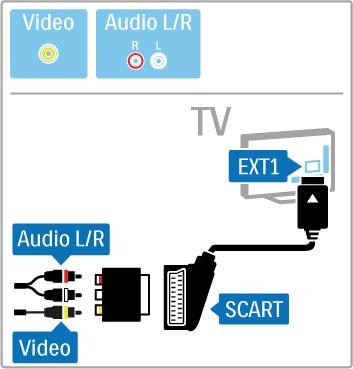 Vaizdo!ra"ai Jei j!s" #renginyje yra tik vaizdo (CVBS) jungtis, jums reik$s naudoti vaizdo! SCART adapter! (nepateikiamas).