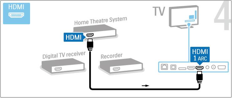 Tada prijunkite disk! "ra#ymo "rengin" prie televizoriaus HDMI kabeliu. Tada HDMI laidu nam! kino teatro sistem$ prijunkite prie TV.
