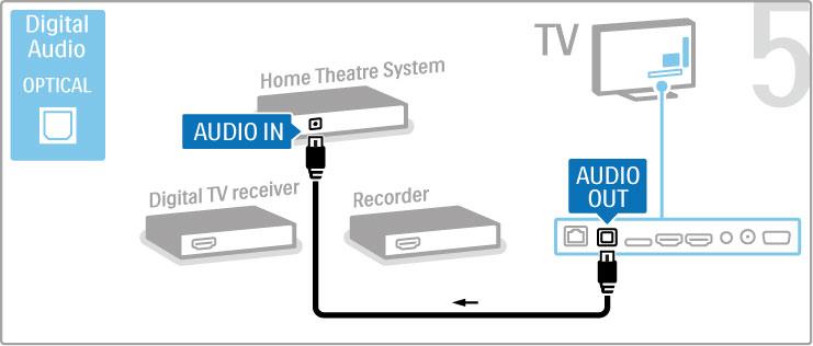 Skaitmeninis HD imtuvas Jei televizoriui %i&r'ti naudojate skaitmenin" imtuv$ (pried'l" STB) ir nenaudojate televizoriaus nuotolinio valdymo pulto,