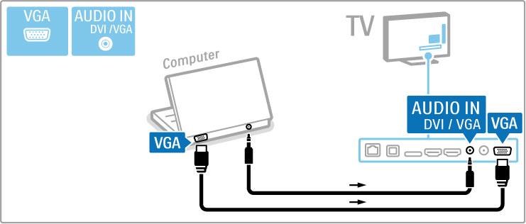 Kompiuter! prie HDMI junkite naudodami DVI! HDMI adapter! ir L / R garso laid", kur! reikia jungti prie L / R garso!